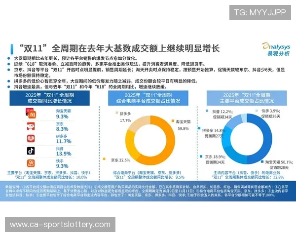 订阅制赛事内容价值评估 关注用户留存与活跃 订阅制赛事内容价值评估 关注用户留存与活跃