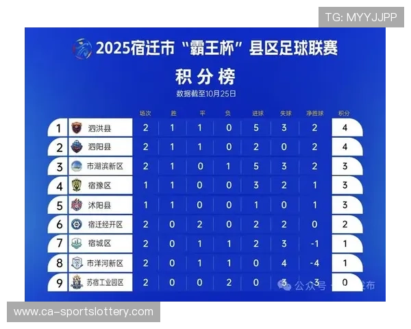 积分榜影响分析：本轮比赛结果可能重塑欧战资格争夺格局