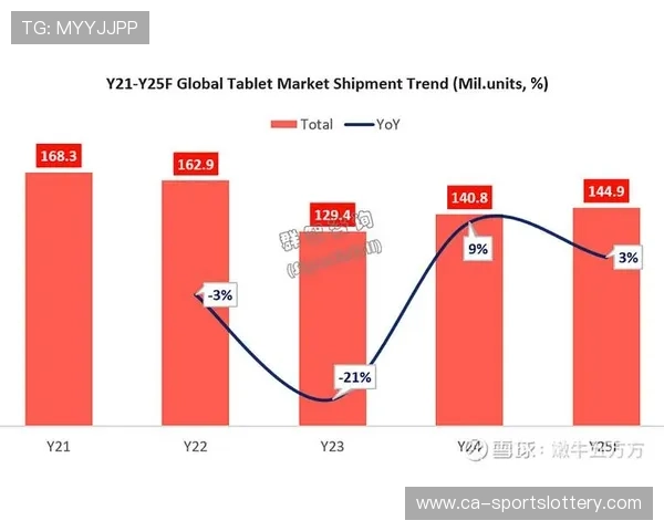 英超海外转播收入首次超过国内，2025-2028周期增长23%